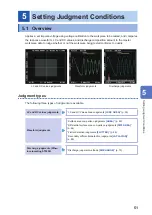 Предварительный просмотр 59 страницы Hioki ST4030 Instruction Manual