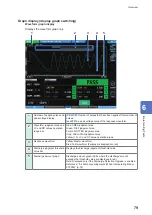 Предварительный просмотр 87 страницы Hioki ST4030 Instruction Manual