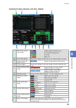 Предварительный просмотр 91 страницы Hioki ST4030 Instruction Manual