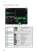 Предварительный просмотр 96 страницы Hioki ST4030 Instruction Manual