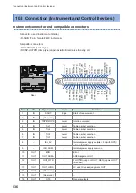 Предварительный просмотр 144 страницы Hioki ST4030 Instruction Manual