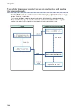 Предварительный просмотр 152 страницы Hioki ST4030 Instruction Manual