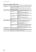 Предварительный просмотр 204 страницы Hioki ST4030 Instruction Manual