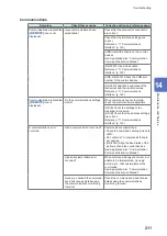 Предварительный просмотр 219 страницы Hioki ST4030 Instruction Manual