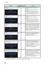 Предварительный просмотр 224 страницы Hioki ST4030 Instruction Manual