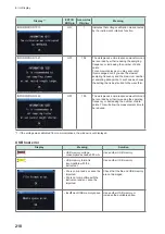 Предварительный просмотр 226 страницы Hioki ST4030 Instruction Manual