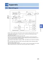 Предварительный просмотр 229 страницы Hioki ST4030 Instruction Manual