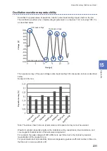 Предварительный просмотр 239 страницы Hioki ST4030 Instruction Manual