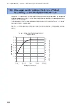 Предварительный просмотр 240 страницы Hioki ST4030 Instruction Manual