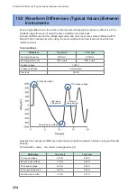 Предварительный просмотр 242 страницы Hioki ST4030 Instruction Manual