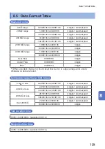 Preview for 133 page of Hioki ST5520 Instruction Manual