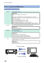 Preview for 134 page of Hioki ST5520 Instruction Manual