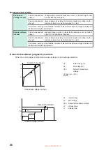 Предварительный просмотр 86 страницы Hioki ST5680 Instruction Manual