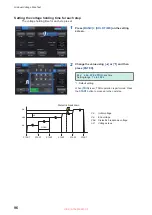 Предварительный просмотр 96 страницы Hioki ST5680 Instruction Manual