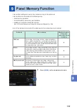 Предварительный просмотр 119 страницы Hioki ST5680 Instruction Manual