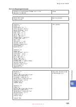 Предварительный просмотр 135 страницы Hioki ST5680 Instruction Manual