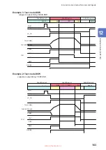 Предварительный просмотр 163 страницы Hioki ST5680 Instruction Manual