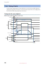 Предварительный просмотр 166 страницы Hioki ST5680 Instruction Manual