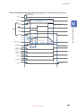 Предварительный просмотр 169 страницы Hioki ST5680 Instruction Manual