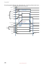 Предварительный просмотр 170 страницы Hioki ST5680 Instruction Manual