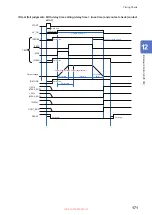 Предварительный просмотр 171 страницы Hioki ST5680 Instruction Manual