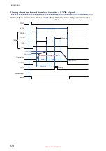 Предварительный просмотр 172 страницы Hioki ST5680 Instruction Manual