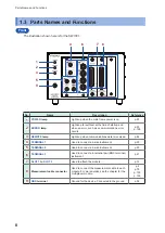 Предварительный просмотр 12 страницы Hioki SW1001 Instruction Manual