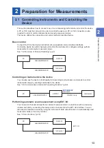 Предварительный просмотр 17 страницы Hioki SW1001 Instruction Manual