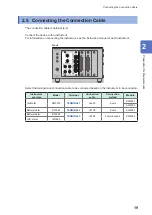 Предварительный просмотр 23 страницы Hioki SW1001 Instruction Manual