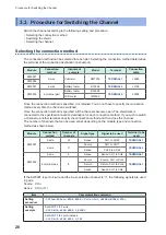 Предварительный просмотр 32 страницы Hioki SW1001 Instruction Manual