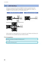 Предварительный просмотр 64 страницы Hioki SW1001 Instruction Manual