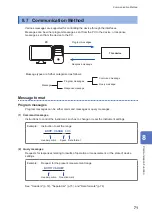 Предварительный просмотр 75 страницы Hioki SW1001 Instruction Manual