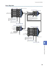 Предварительный просмотр 83 страницы Hioki SW1001 Instruction Manual