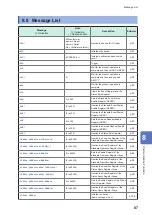 Предварительный просмотр 91 страницы Hioki SW1001 Instruction Manual