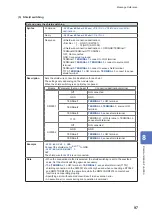 Предварительный просмотр 101 страницы Hioki SW1001 Instruction Manual