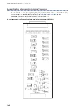 Предварительный просмотр 144 страницы Hioki SW1001 Instruction Manual