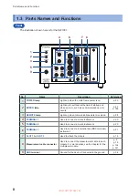 Предварительный просмотр 12 страницы Hioki SW9001 Instruction Manual