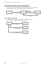 Предварительный просмотр 18 страницы Hioki SW9001 Instruction Manual