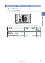 Предварительный просмотр 23 страницы Hioki SW9001 Instruction Manual