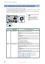 Предварительный просмотр 26 страницы Hioki SW9001 Instruction Manual