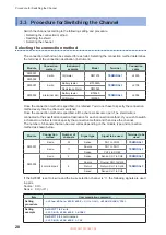 Предварительный просмотр 32 страницы Hioki SW9001 Instruction Manual