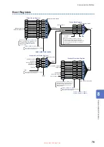 Предварительный просмотр 83 страницы Hioki SW9001 Instruction Manual