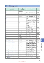 Предварительный просмотр 91 страницы Hioki SW9001 Instruction Manual