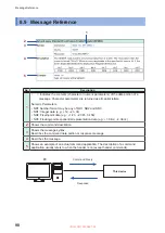 Предварительный просмотр 94 страницы Hioki SW9001 Instruction Manual