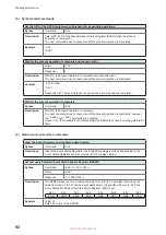 Предварительный просмотр 96 страницы Hioki SW9001 Instruction Manual