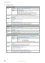 Предварительный просмотр 102 страницы Hioki SW9001 Instruction Manual