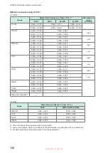 Предварительный просмотр 136 страницы Hioki SW9001 Instruction Manual