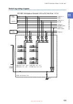 Предварительный просмотр 137 страницы Hioki SW9001 Instruction Manual