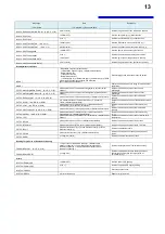 Preview for 18 page of Hioki TM6102 Communication Instruction Manual