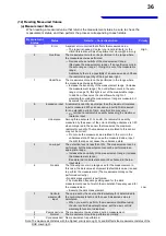 Preview for 41 page of Hioki TM6102 Communication Instruction Manual